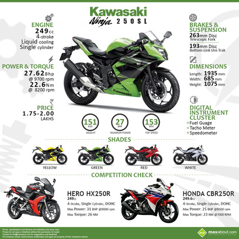 Kawasaki ninja deals 250 sl