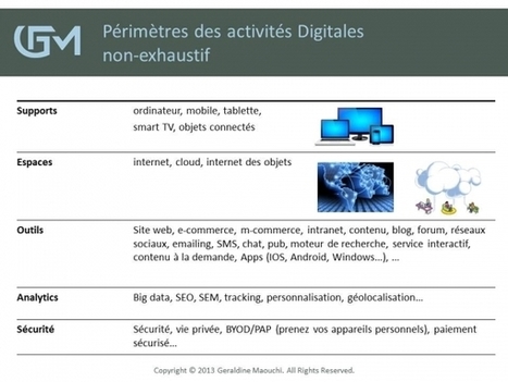 Le Digital, une transformation de l’entreprise au service d’une vision 360 | digital | Scoop.it