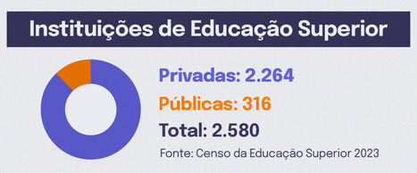 A Essência Híbrida da Educação: Um Novo Paradigma para Além da Regulação | Inovação Educacional | Scoop.it