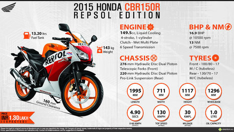 2015 Honda CBR150R Repsol Edition - Live to Race! | Maxabout Motorcycles | Scoop.it