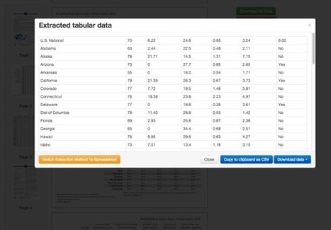 Extract CSV data from PDF files with Tabula | Capstone: An ESRM Coda | Scoop.it