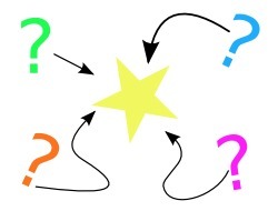 Creativity Games - Weekly Games to Develop Creative Thinking | Learning Games | Scoop.it