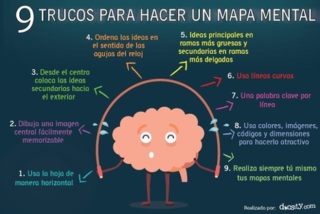 Mapas Mentales &ndash; 9 Trucos para Elaborarlas | Educaci&oacute;n Siglo XXI, Econom&iacute;a 4.0 | Scoop.it
