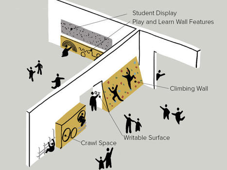 Learning Walls Versus Teaching Walls | Cultivating Creativity | Scoop.it