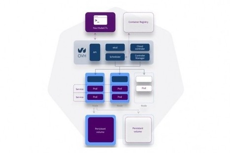 OVH lance son service Kubernetes managé - Le Monde Informatique | Devops for Growth | Scoop.it