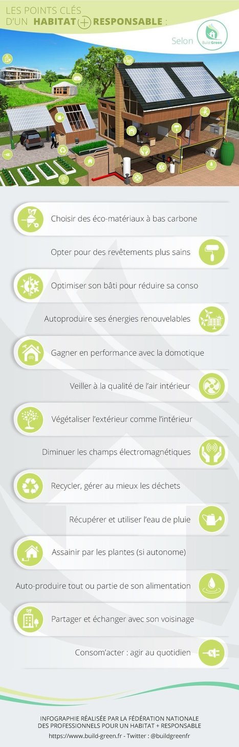 [#Infographie] Quels sont les points cl&eacute;s pour obtenir un #habitat plus #responsable | Build Green | RSE et D&eacute;veloppement Durable | Scoop.it