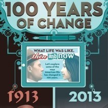 100 Years of Change | Shareables | Scoop.it