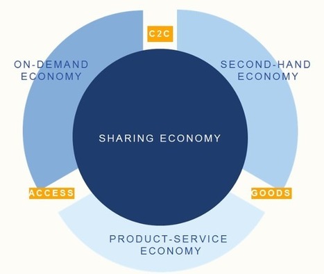 Smarter regulation for the sharing economy | Peer2Politics | Scoop.it