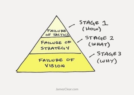 The 3 Stages of Failure in Life and Work | :: The 4th Era :: | Scoop.it