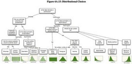 Fitting distributions with R | Quantitative Investing | Scoop.it