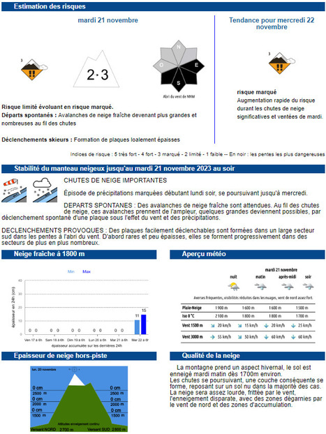 Bulletin d'estimation du risque d'avalanche sur Aure - Louron pour le mardi 21 novembre | Vallées d'Aure & Louron - Pyrénées | Scoop.it