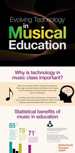 Educational Technology in Music Education Infographic | Aprendiendo a Distancia | Scoop.it