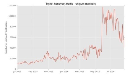 Gruselig: Schreibt eure Waschmaschine heimlich E-Mails? | #Botnets #InternetOfThings #IoT #IoE #CyberSecurity | ICT Security-S&eacute;curit&eacute; PC et Internet | Scoop.it