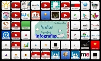 SYMBAALOO INFOGRAFÍAS | Educación 2.0 | Scoop.it