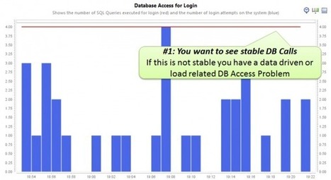 Software Quality Metrics for your Continuous Delivery Pipeline – Part II: Database - Compuware APM Blog | Devops for Growth | Scoop.it