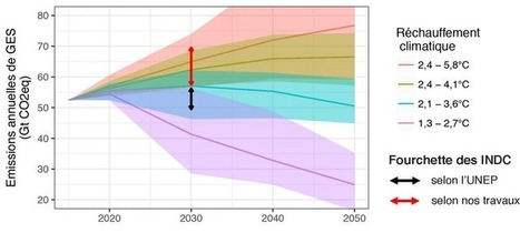 COP23 : pourquoi les négociations sur le climat sont si compliquées | EntomoNews | Scoop.it