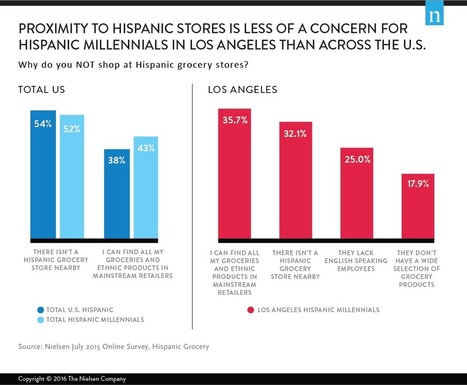 Hispanic Millennials Seek a Cultural Connection at Grocery | Multicultural Marketing | Scoop.it