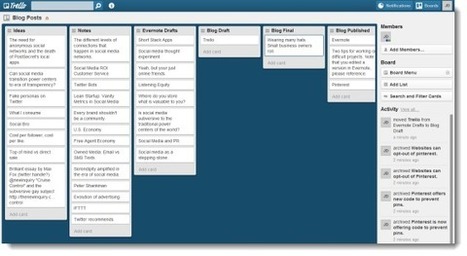 My favorite free software this year. Trello lets you organize anything | Time to Learn | Scoop.it