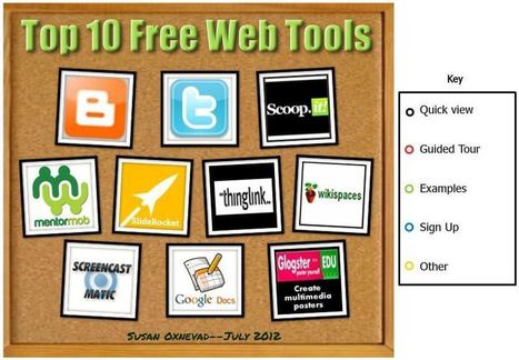 Top 10 Tech Tools: An Interactive Graphic | Recursos, Servicios y Herramientas de la Web 2.0 en pequeñas dosis. | Scoop.it