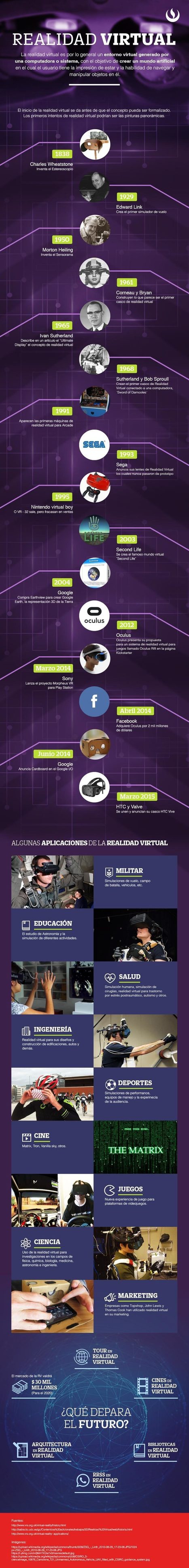 La Realidad virtual en infografia | Information Technology & Social Media News | Scoop.it