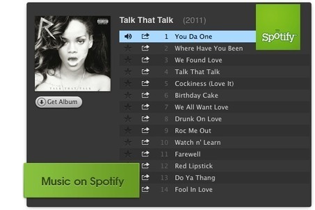 Spotmeup - Simple Spotify Distribution - Get your music on Spotify | Music Music Music | Scoop.it