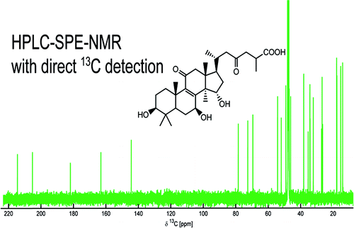 Direct 13C NMR Detection in HPLC Hyphenation Mode: Analysis of Ganoderma lucidum Terpenoids | Natural Products Chemistry Breaking News | Scoop.it