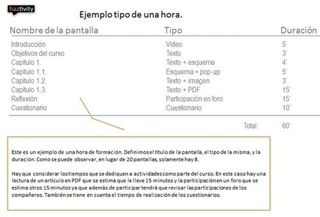 Calcular una hora de elearning | Educación, TIC y ecología | Scoop.it