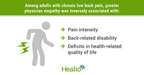 Physician empathy tied to favorable health outcomes among those with chronic low back pain | Empathy and HealthCare | Scoop.it