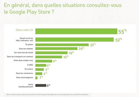 Smartphones : Android écrase iOS | Tendances du m-tourisme | Scoop.it