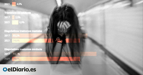 El año que quebró la salud mental de los niños y los adolescentes | Evaluación de Políticas Públicas - Actualidad y noticias | Scoop.it