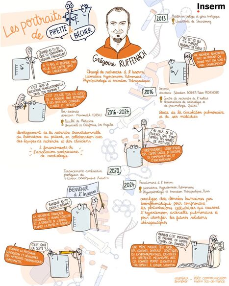 Portrait de Gr&eacute;goire Ruffenach : &laquo; Donner du souffle &agrave; la recherche sur l&rsquo;hypertension art&eacute;rielle pulmonaire ! &raquo; | Life Sciences Universit&eacute; Paris-Saclay | Scoop.it