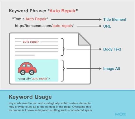 More than Keywords: 7 Concepts of Advanced On-Page SEO | Online tips & social media nieuws | Scoop.it