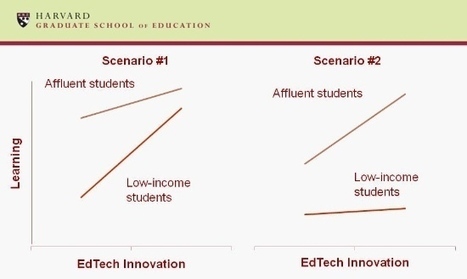 Open Educational Resources Expand Educational Inequalities « Educational Technology Debate | Teaching and Learning in HE | Scoop.it