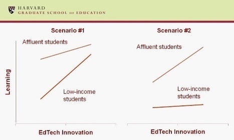 Open Educational Resources Expand Educational Inequalities « Educational Technology Debate | Eclectic Technology | Scoop.it