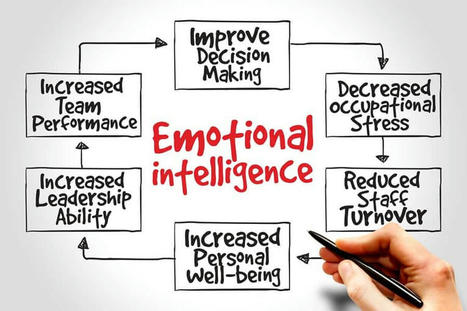 Empowering Leaders: Harnessing Emotional Intelligence for Executive Leadership - Contacttelefoonnummer.com | resilience training sydney | Scoop.it