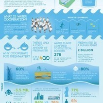 Fresh water for all | Visual.ly | Geography classroom | Scoop.it