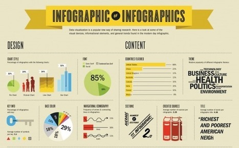 Infographics: The Intersection Between Information Literacy and Visual Literacy | Information and digital literacy in education via the digital path | Scoop.it