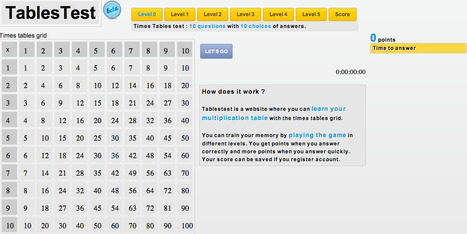 Times tables test - Learn your Multiplication Tables | Digital Delights for Learners | Scoop.it