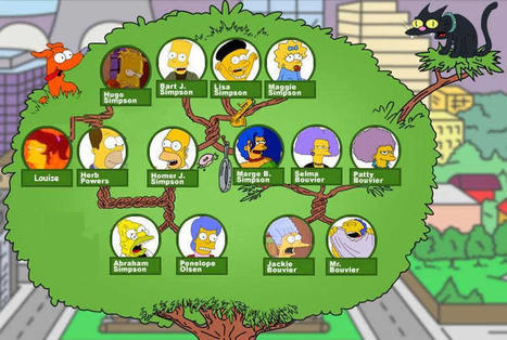 Relaciones familiares en espa&ntilde;ol | Espa&ntilde;ol para los m&aacute;s peque&ntilde;os | Scoop.it