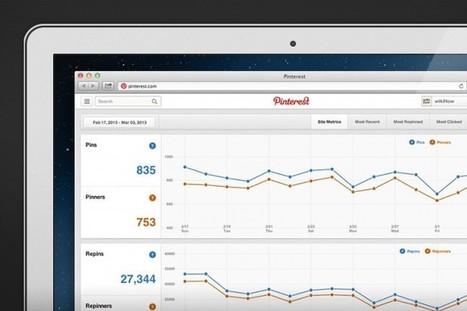 Pinterest Web Analytics es la primera piedra de su modelo de negocio | Utilización de Twitter la Educación | Scoop.it