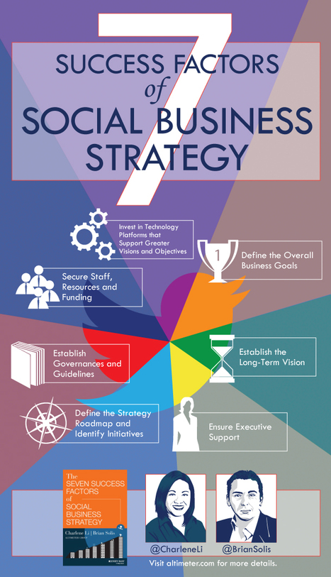 Visualizing the DNA of a Social Business via Infographics | Brian Solis | MarketingHits | Scoop.it