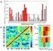 Collective Dynamics Differentiates Functional Divergence in Protein Evolution | Papers | Scoop.it