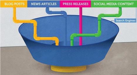 Measuring Your Content Marketing | Social Media Today | World's Best Infographics | Scoop.it