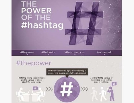 20 Best Social Media Infographics You Have To Check Out! | World's Best Infographics | Scoop.it