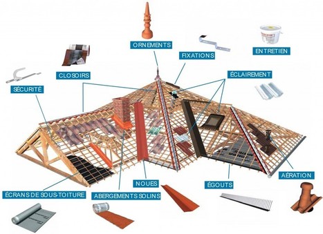 Monier : les composants de toiture | Build Green, pour un habitat écologique | Scoop.it