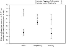 Study: Do Ravens Show Consolation? Responses to Distressed Others | Empathy and Animals | Scoop.it