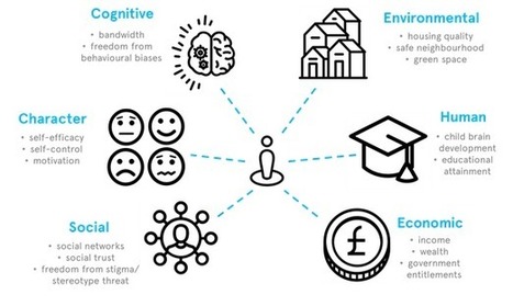 » Poverty and decision-making: How behavioural science can improve opportunity in the UK | The Behavioural Insights Team | Bounded Rationality and Beyond | Scoop.it