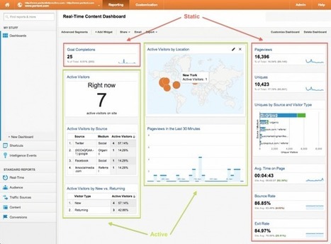 Un rapport d'analyse GA à télécharger pour suivre vos statistiques en temps réel | Time to Learn | Scoop.it