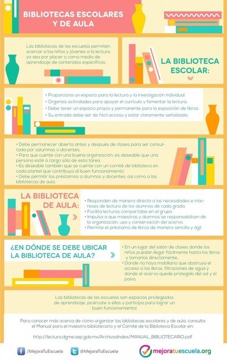 ¿Cómo funcionan las bibliotecas escolares? | Bibliotecas Escolares Argentinas | Scoop.it