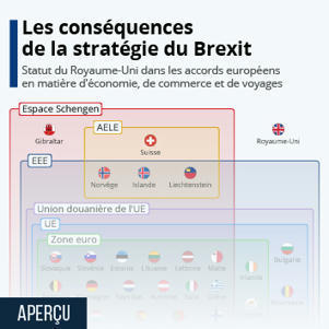• Graphique: Europe : les conséquences de la stratégie du Brexit | Statista | News from the world - nouvelles du monde | Scoop.it